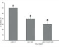 Antagonism between a Baculovirus and Bacillus thuringiensis against Plutella xyllostella Larvae at Laboratory and Field Conditions