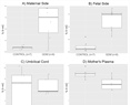 Global DNA methylation and miR-126-3p expression in Mexican women with gestational diabetes mellitus: a pilot study