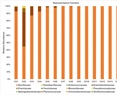 A Study of Resistome in Mexican Chili Powder as a Public Health Risk Factor