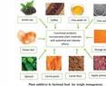 Plant Materials for the Production of Functional Foods for Weight Management and Obesity Prevention