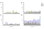 Differential Carbon Catabolite Repression and Hemicellulolytic Ability among Pathotypes of Colletotrichum lindemuthianum against Natural Plant Substrates