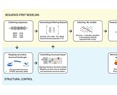 Structure-aware machine learning strategies for antimicrobial peptide discovery