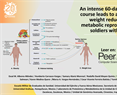 An intense 60-day weight-loss course leads to an 18 kg body weight reduction and metabolic reprogramming of soldiers with obesity