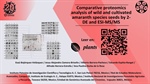 Comparative Proteomic Analysis of Wild and Cultivated Amaranth Species Seeds by 2-DE and ESI-MS/MS