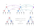 The Path-Label Reconciliation (PLR) Dissimilarity Measure for Gene Trees