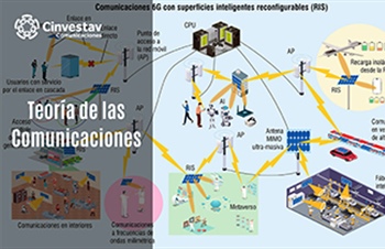 Teoría de las Comunicaciones