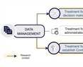 CD/CV: Blockchain-based schemes for continuous verifiability and traceability of IoT data for edge–fog–cloud.