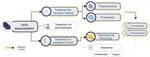 CD/CV: Blockchain-based schemes for continuous verifiability and traceability of IoT data for edge–fog–cloud.