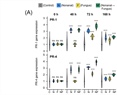 Immunity priming and biostimulation by airborne nonanal increase yield of field-grown common bean plants