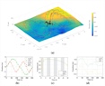 Kinematic Tripod (K3P): A New Kinematic Algorithm for Gait Pattern Generation