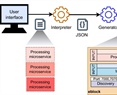 A service mesh approach to integrate processing patterns into microservices applications