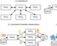 Kulla-RIV: A composing model with integrity verification for efficient and reliable data processing services