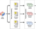 Spectrep: A software for spectral representation of text content