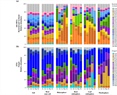 The Agave and Cacti microbiome: Models for a planet under global warming