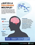 ¿Qué es la esclerosis múltiple?
