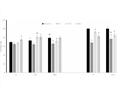Impact of Storage on Bioactive and Toxic Compounds in Jicama (Pachyrhizus erosus) Tubers: Effects on Thyroid Cancer and Inflammatory Responses