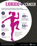 Ejercicio vs el cáncer