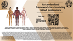 A standardized framework for circulating blood proteomics