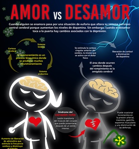 Amor vs desamor