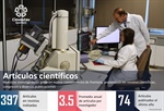 Indicadores-Artículos