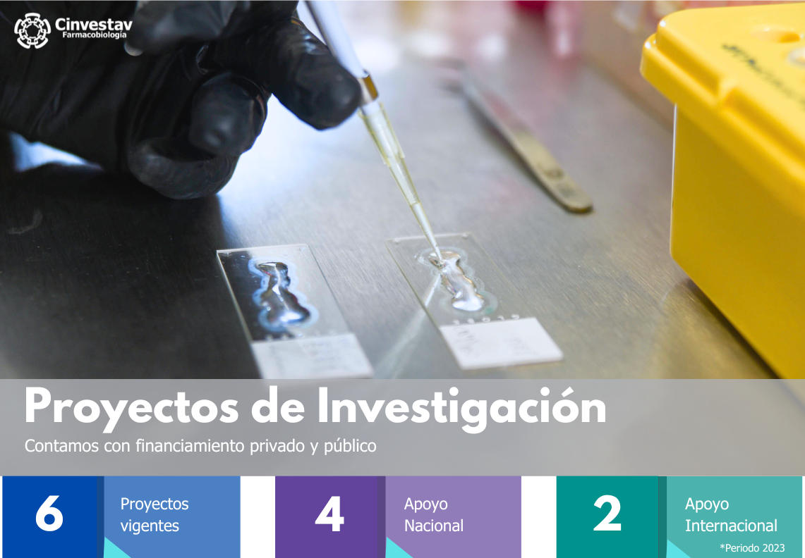 Indicadores-Proyectos de investigación Farmacobiología