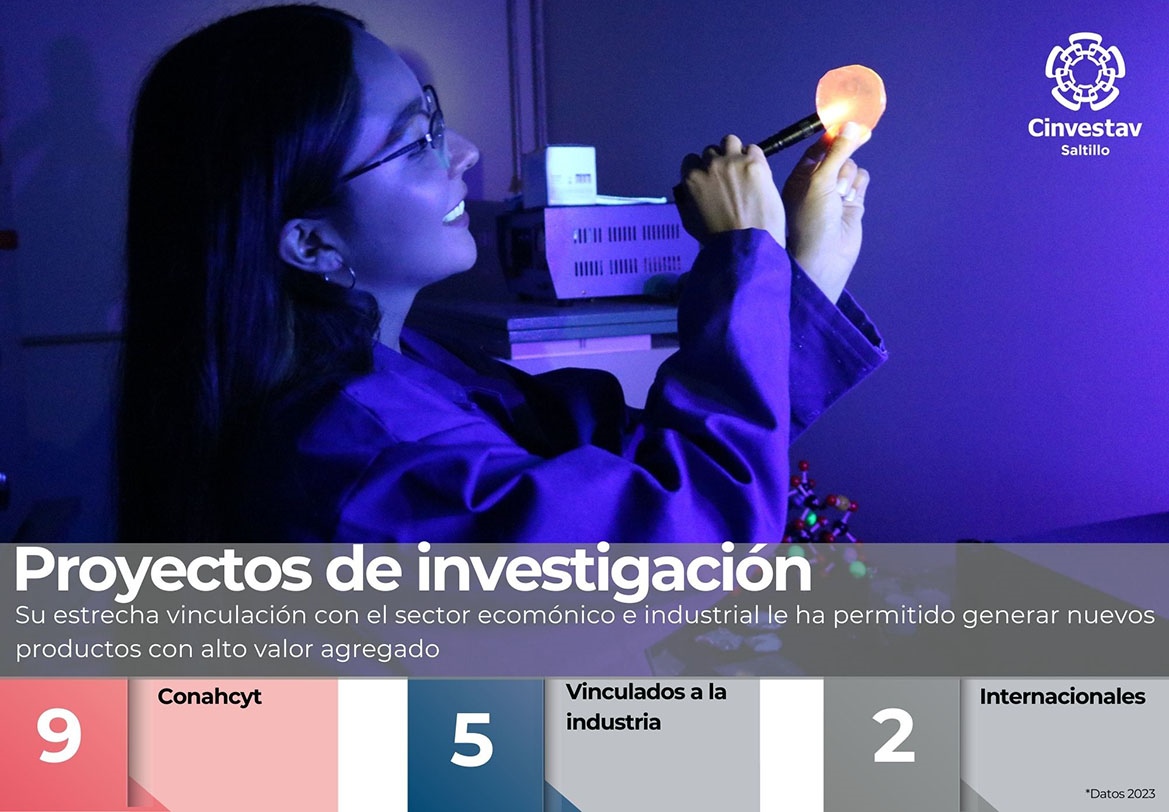 Indicadores-Proyectos de investigación