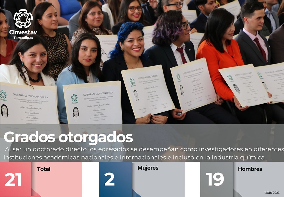 Indicadores-Grados otorgados