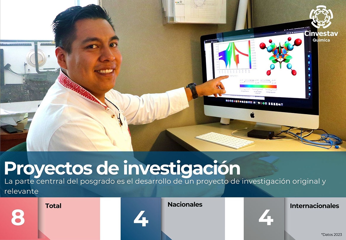 Indicadores-Proyectos de investigación