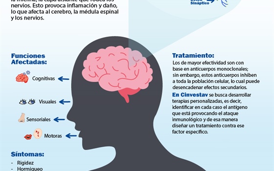¿Qué es la esclerosis múltiple?