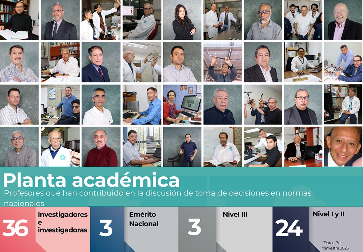 Indicadores Planta Académica