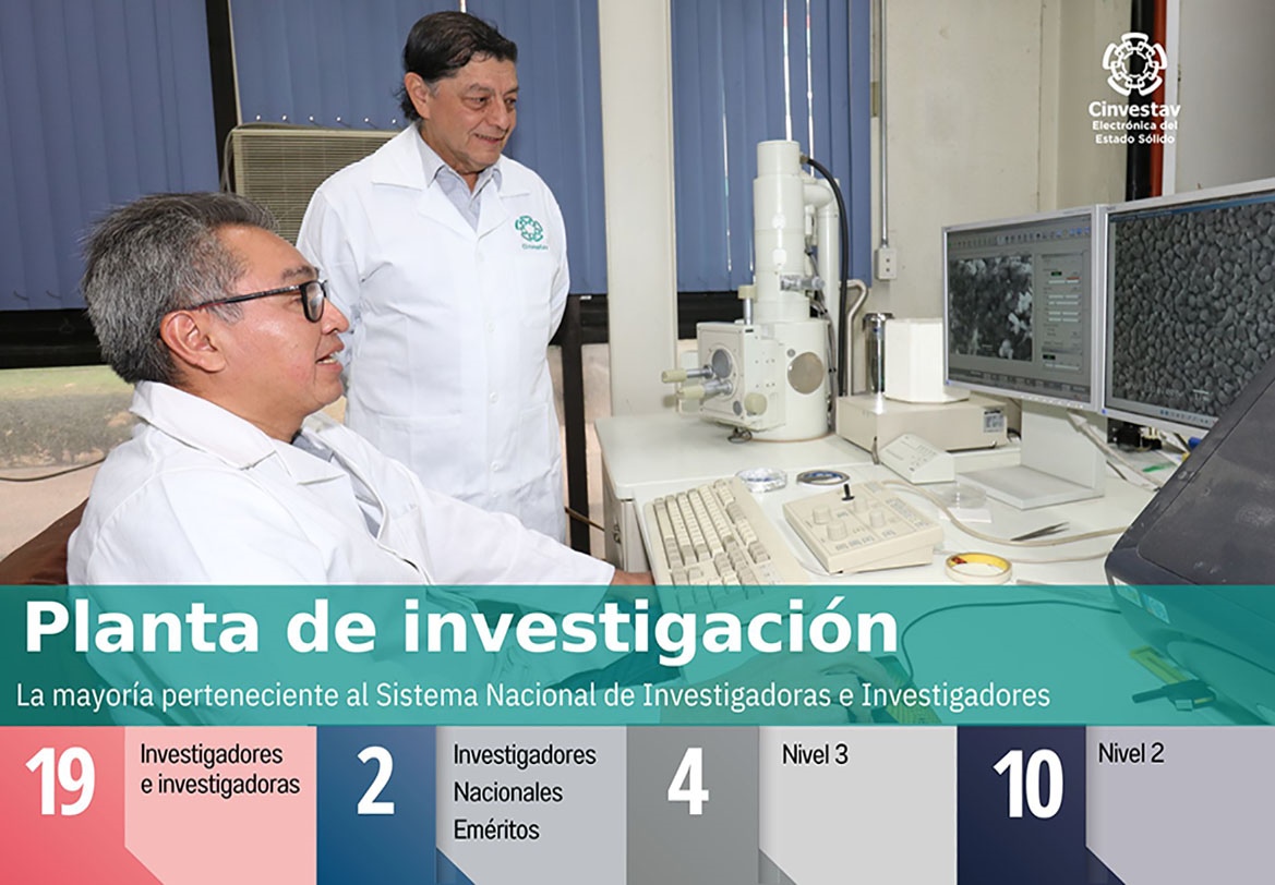 Indicadores-Planta de investigación