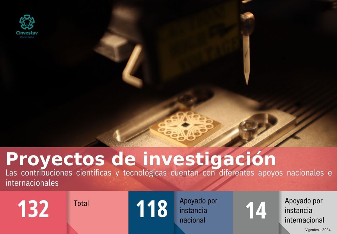 Indicadores-Proyectos de investigación